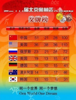 中国为何不再申请奥运会(中国为何不再申请奥运会项目)