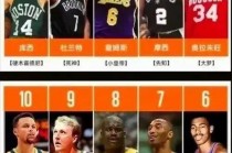 nba历史总得分排行榜(东契奇nba历史总得分排行榜)
