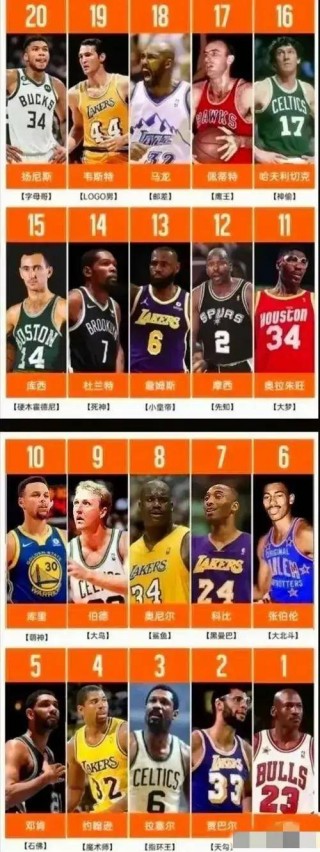 nba历史总得分排行榜(东契奇nba历史总得分排行榜)
