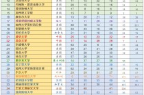 世界大学排名(世界大学排名哪个最权威)