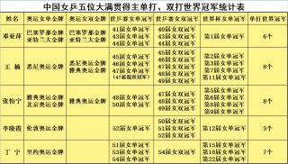 历届世乒赛冠军一览表(国乒共117位世界冠军名单)
