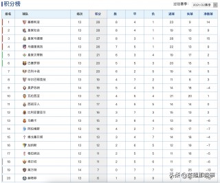 皇马登顶西甲积分榜(皇马登顶西甲积分榜最新)