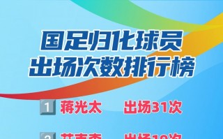 国足排名最新排名(国足排名最新排名一览)