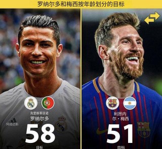 在梅西面前说c罗最佳(在梅西面前说c罗最佳的话)