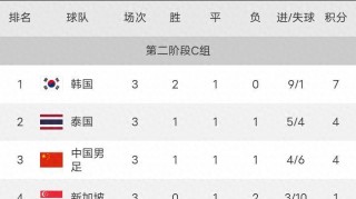 世预赛欧洲区赛程积分榜(世预赛欧洲区赛程2021)