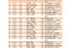 2018年俄罗斯世界杯赛程比分(2018年俄罗斯世界杯赛程央视网)