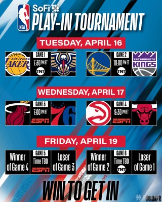 nba常规赛战绩(nba常规赛战绩排名)