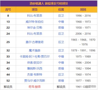 nba总冠军列表(21世纪nba总冠军列表)