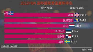 中国男篮亚洲杯2022赛程表(中国男篮亚洲杯预选赛赛程表直播)