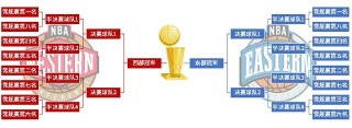 nba季后赛赛制规则(nba季后赛赛制规则改了)