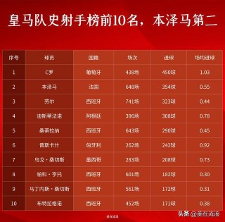 欧洲足球俱乐部实力排名(欧洲足球俱乐部影响力排名)