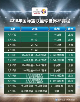 男篮世界杯赛程(男篮世界杯赛程时间)