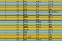 历届世界杯时间(22年世界杯决赛时间)