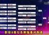 欧冠八强赛程表(欧冠八强赛程表抽签)