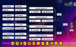 欧冠八强赛程表(欧冠八强赛程表抽签)