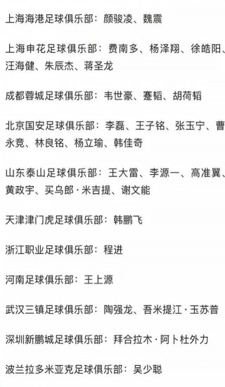 国足球员名单(国足球员名单名字)