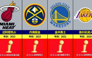 历届nba总冠军列表(历届nba总冠军列表名单)