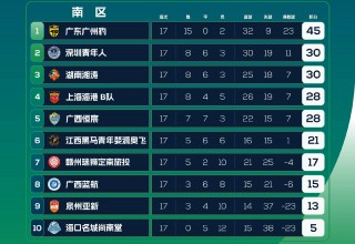 2023中甲联赛积分榜(中甲联赛2020第二阶段积分榜)