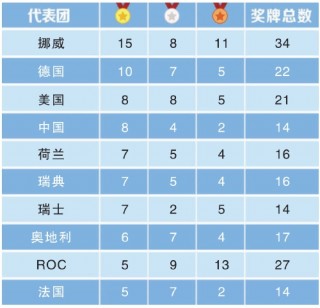 索契冬奥会奖牌榜(索契冬奥会颁奖仪式)