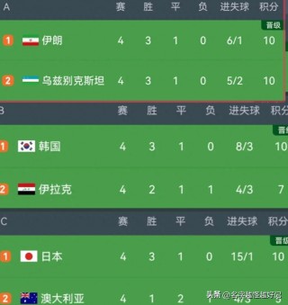 世界杯2018战绩表(世界杯2018比赛结果)
