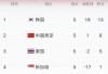 2022世界杯预选赛赛程直播(2022世界杯预选赛赛程表时间)