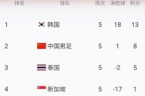 2022世界杯预选赛赛程直播(2022世界杯预选赛赛程表时间)