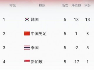 2022世界杯预选赛赛程直播(2022世界杯预选赛赛程表时间)