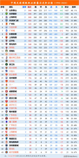 国足最新世界排名出炉(国足排名降至世界第77)
