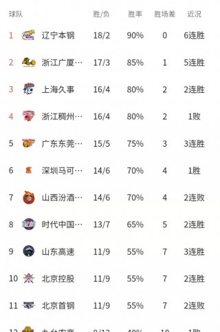今日cba最新排名(今日cba最新排名!直播)