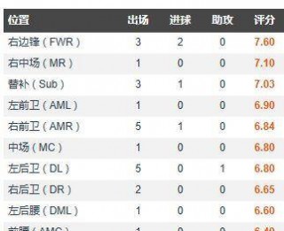曼联今天最新交易啊的简单介绍