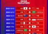 国足世预赛赛程2024(国足世预赛赛程2021直播哪里看)