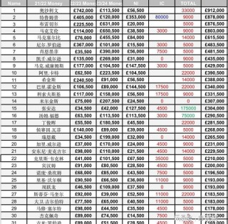 最新斯诺克世界排名榜(斯诺克世界最新排名一览表图片)，最新斯诺克世界排名榜发布，最新斯诺克世界排名榜发布，斯诺克全球高手排名揭晓