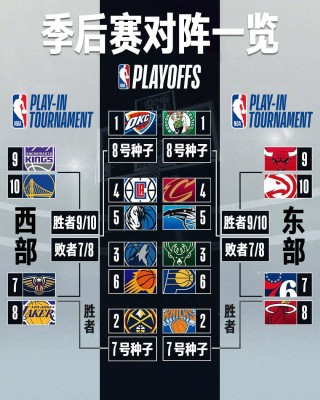 nba赛程回放(nba赛程回放在线观看)