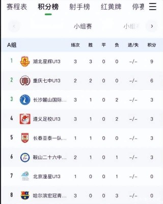 小联赛足球比分(足球各大联赛比赛即时比分)