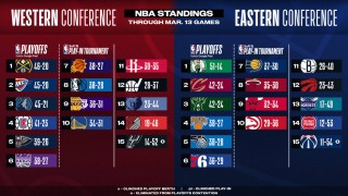 季后赛排名对阵图(季后赛排名对阵图NBA)