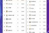 西甲新赛季赛程(西甲赛季赛程时间表)