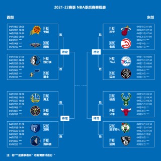nba季后赛对阵(美职篮nba季后赛对阵)