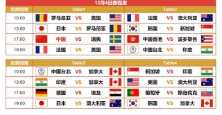 2018世界杯赛程全部表(2018世界杯赛程全部表图片)