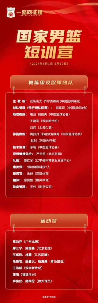 中国男篮队员最新名单(中国男篮队员最新名单介绍)