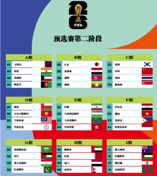 足球世界杯赛程表(足球世界杯赛程表图片)