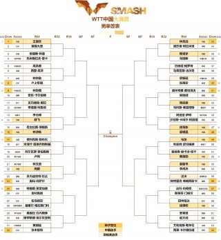 世乒赛今日赛事直播(世乒赛今日赛事直播时间)
