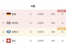 欧洲杯赛程赛程表(欧洲杯赛程赛程表图)