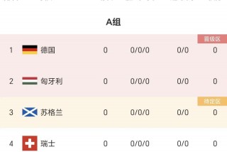 欧洲杯赛程赛程表(欧洲杯赛程赛程表图)