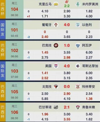 天天盈球竞彩足球比分(天天盈球竞彩足球比分预测最新)