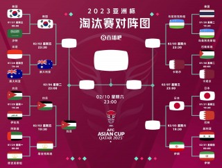 亚冠淘汰赛对阵图(亚冠淘汰赛对阵图表格)