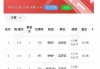韩职积分榜(韩联积分榜排名)