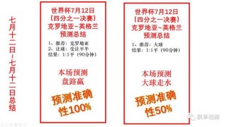 世界杯比分记录大全(世界杯比分记录大全2018最新)，世界杯比分记录大全，最新收录至2018年比赛数据，世界杯比分记录大全，涵盖至2018年的比赛数据