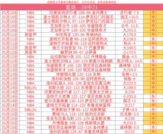 篮球比分结果(竞彩篮球比赛结果)