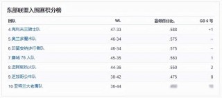 nba季后赛排名规则(nba季后赛排名规则图)