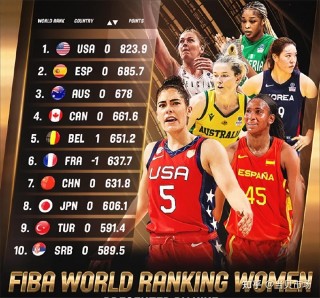 2022年女篮世界杯决赛直播(2022女篮世界杯决赛直播回放完整版)，2022女篮世界杯决赛回放，巅峰之战，谁将问鼎荣耀？，巅峰之战！2022女篮世界杯决赛荣耀问鼎